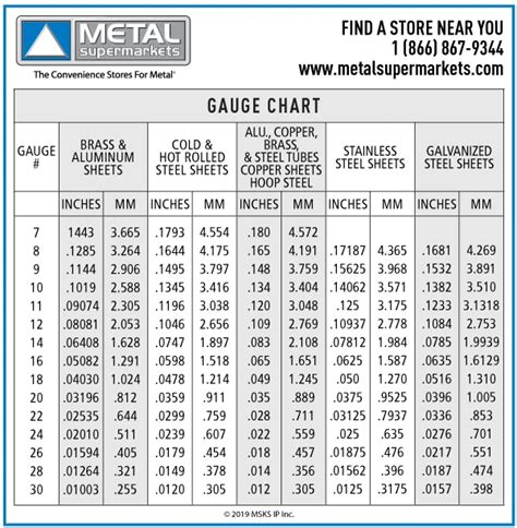 18 ga sheet metal tolerance|sheet metal gauge size chart.